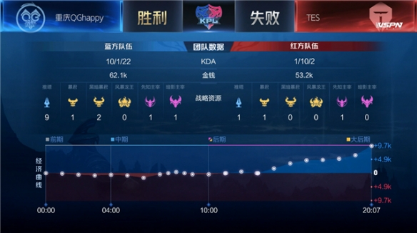 切尔西此前 切尔西此前