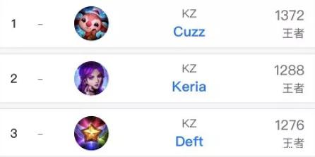 的掌控能力 的掌控能力